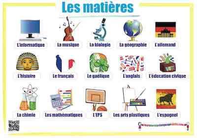 Learn Foreign Language Skills French Subjects Les matières