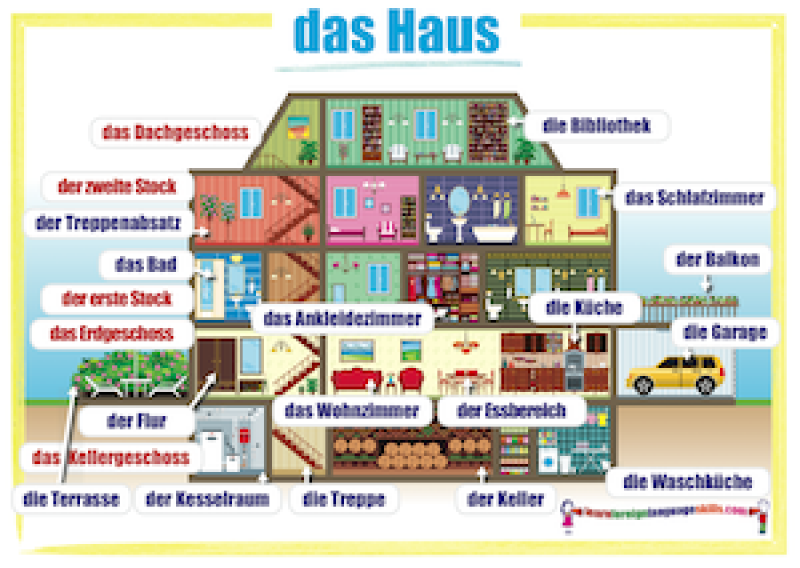 Learn Foreign Language Skills German rooms wall chart ...