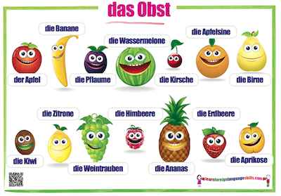 Learn Foreign Language Skills German fruits wall chart ...