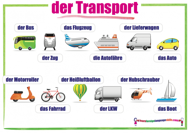 German Der Die Das Chart