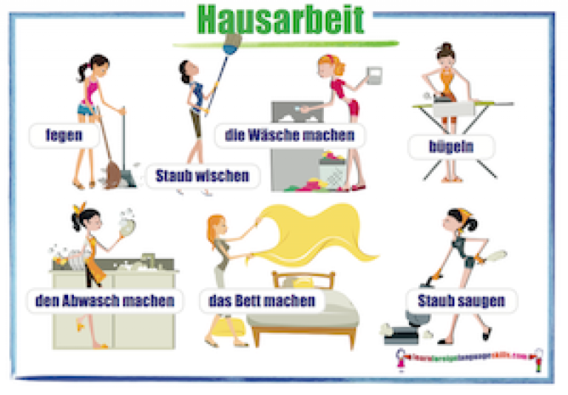 Learn Foreign Language Skills German housework wall chart ...