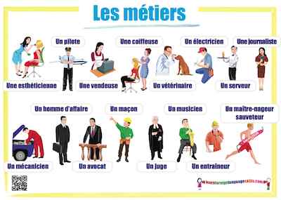 Learn Foreign Language Skills French Jobs - Les métiers
