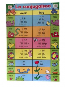 La conjugaison Etre et avoir (single side)