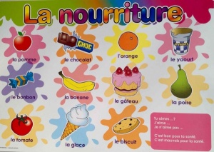 La nourriture poster